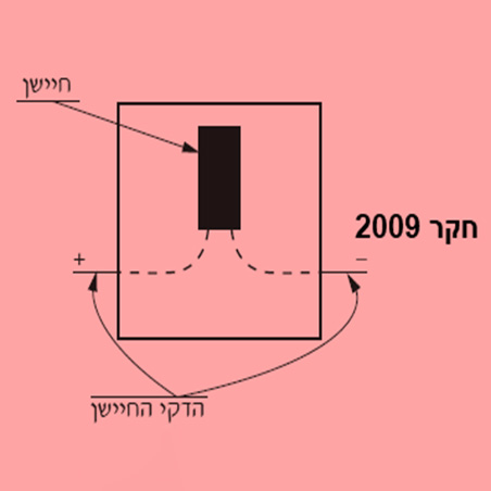 חקר 2009