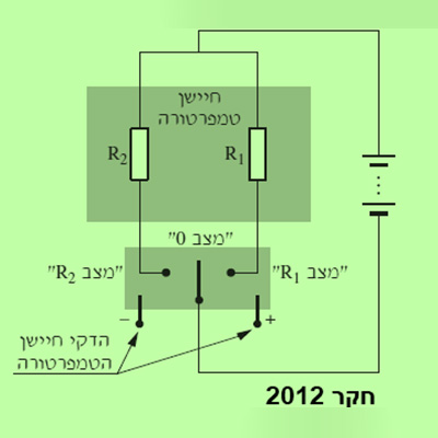 לתדריך – לחץ כאן !!